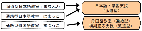 イメージ図