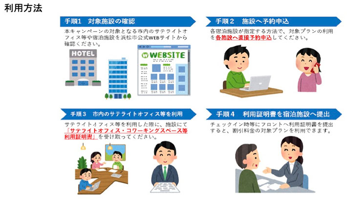 利用方法