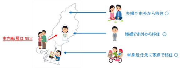 ハマライフ住宅取得費等補助金