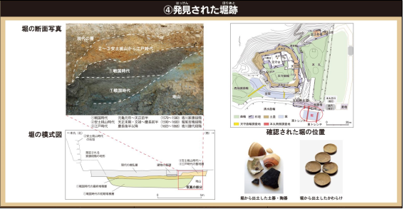 発見された堀跡の写真やイメージ図