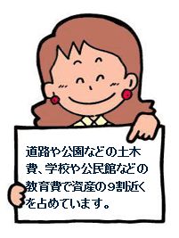 資産