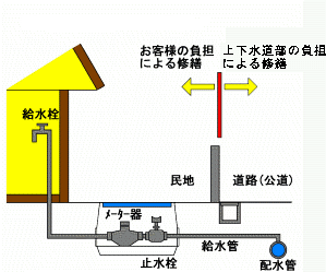 イラスト