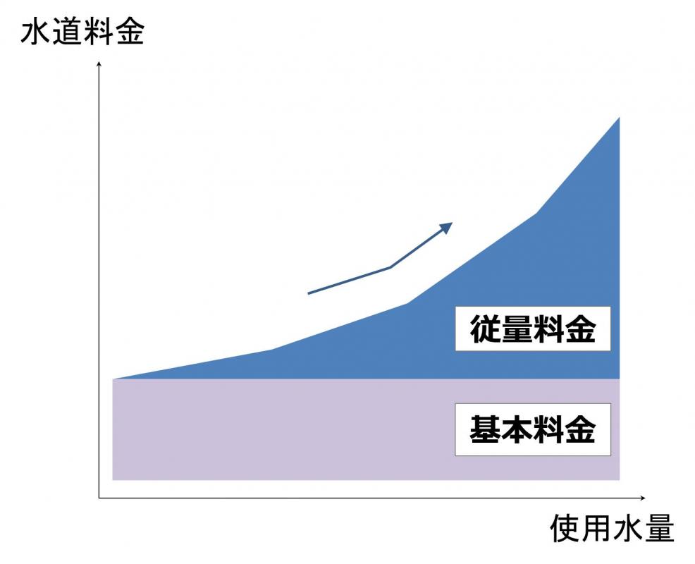 図1