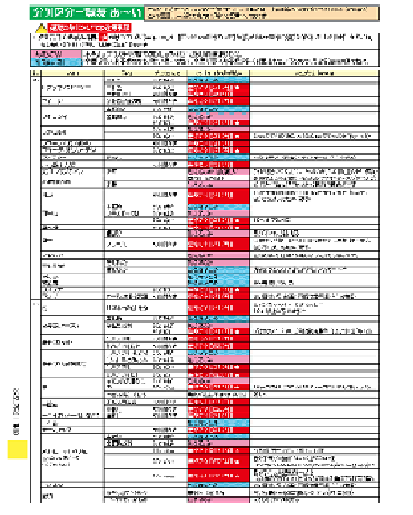 分別区分一覧