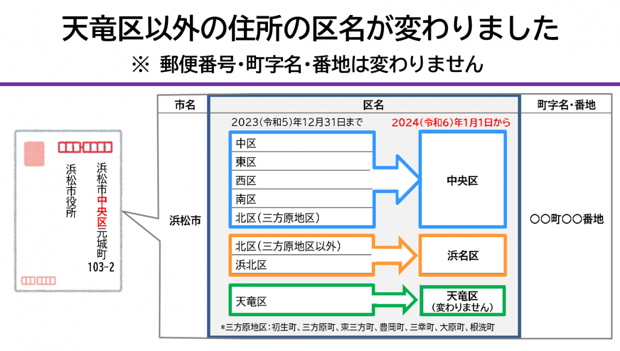 天竜区以外の住所の区名が変わりました