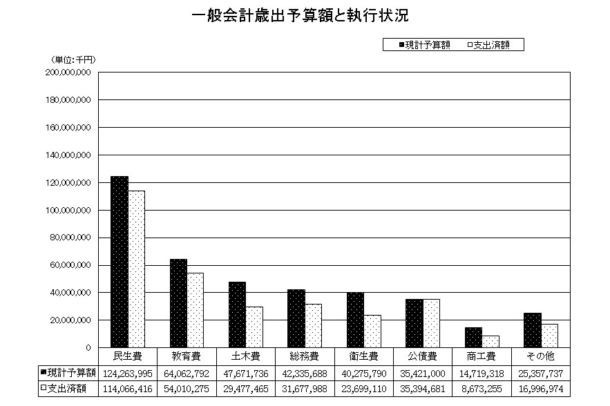 saishutsu050331