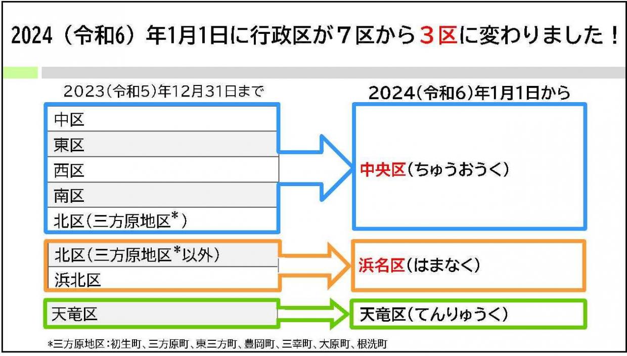 7つある行政区を3区に再編