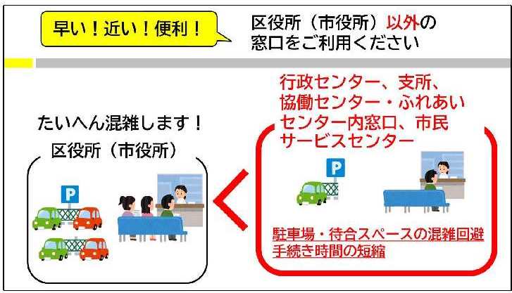 区役所以外の窓口をご利用ください