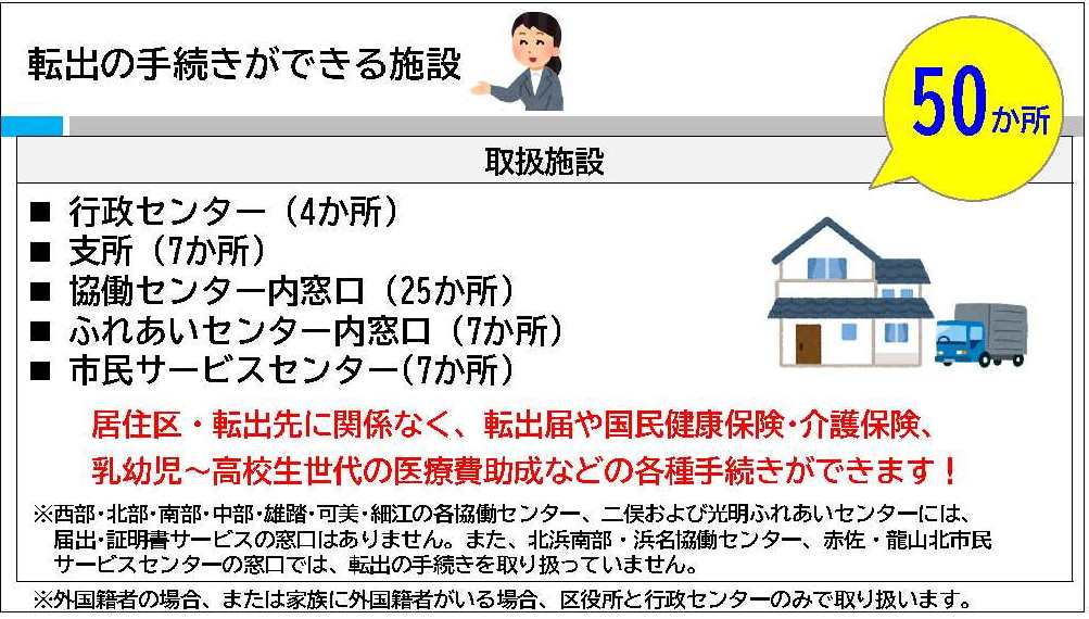 転出の手続きができる施設