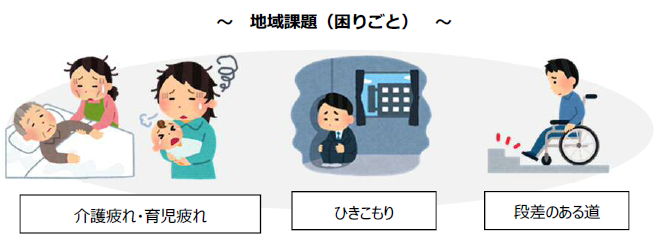 こまりごと