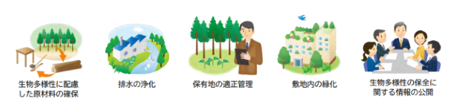 事業者の役割