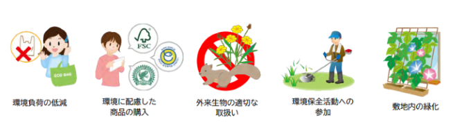 市民の役割