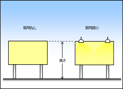 広告板イメージ図