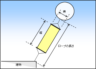 アドバルーンイメージ図