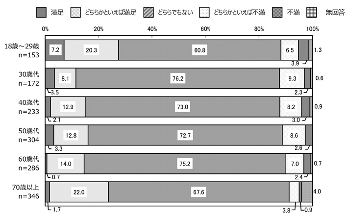 年代別