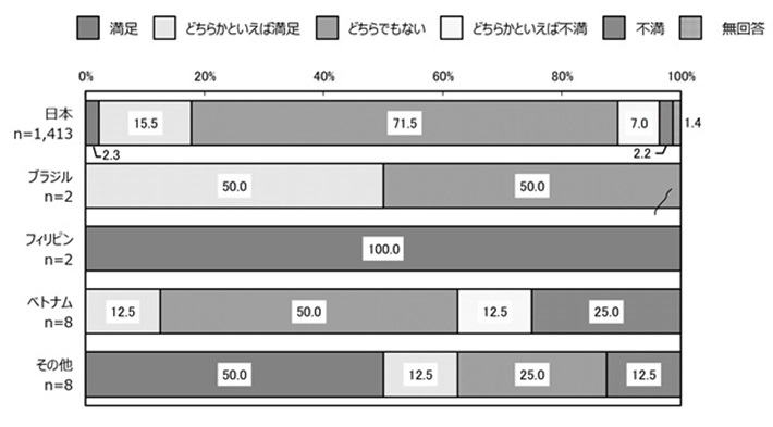 国籍別1