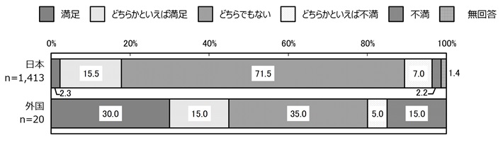 国籍別2