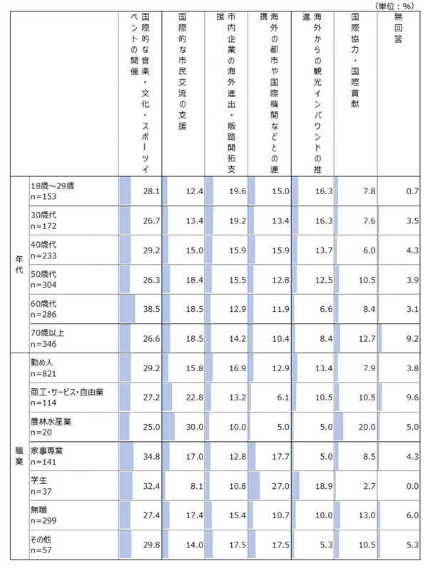 年代別・職業別