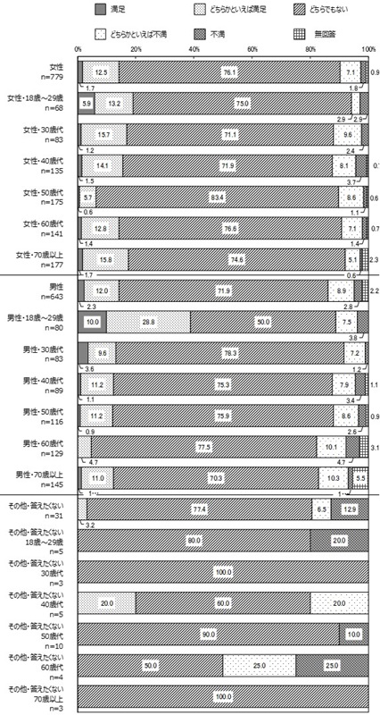 性年代別
