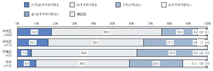 出身地別
