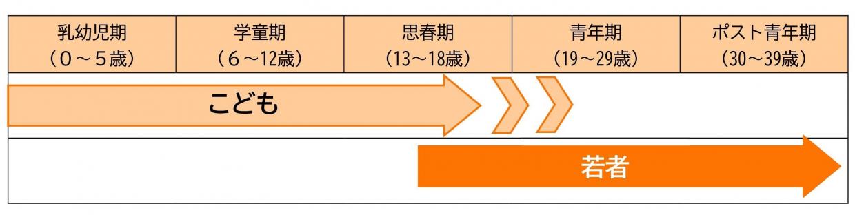 taishou