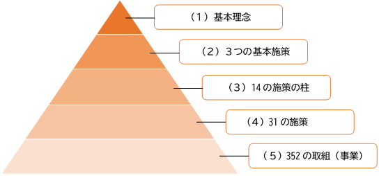 shisakutaikei1