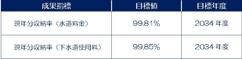 成果指標