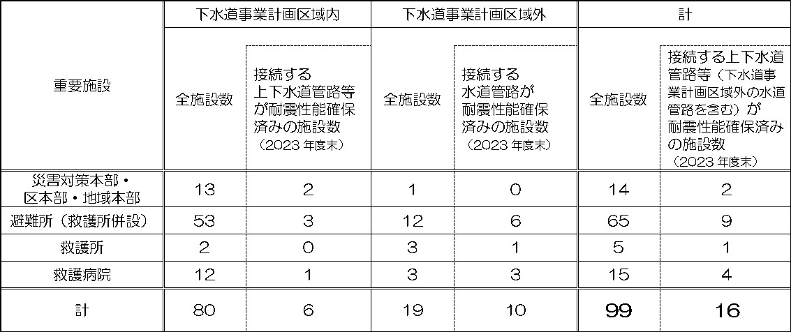 図表2.1.4