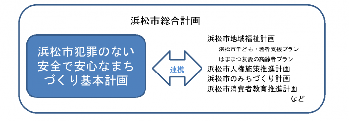 計画1章4