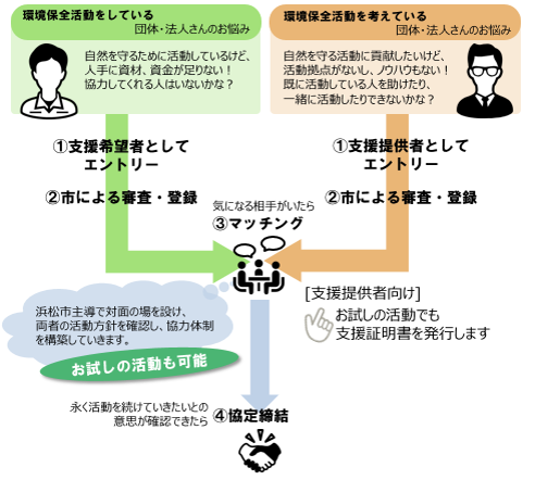 figure1_gaiyou