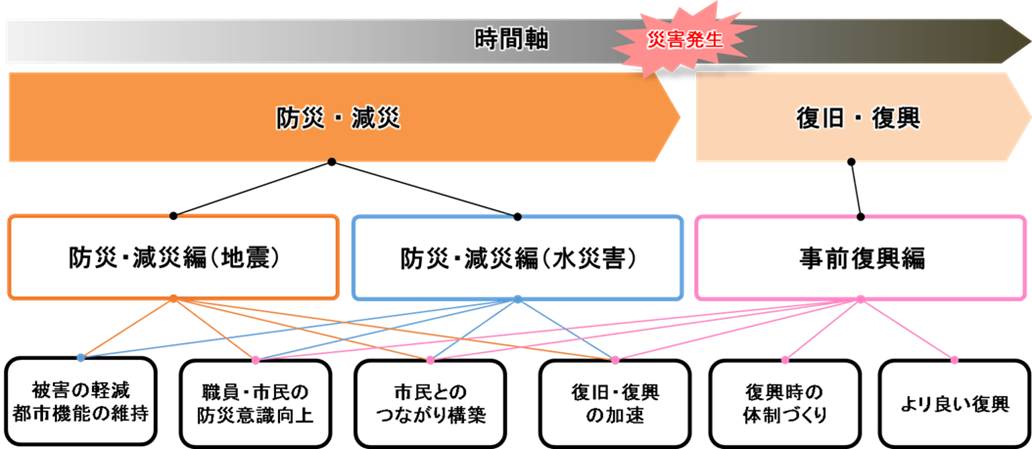 時間軸図