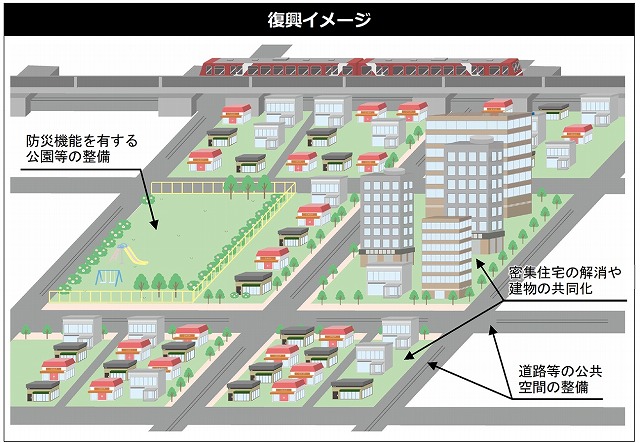 改造型復興