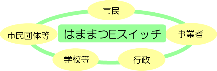 network