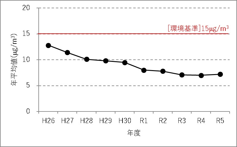 PM25_ippan