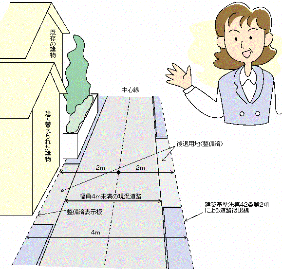 狭い道路の拡幅整備事業概要図