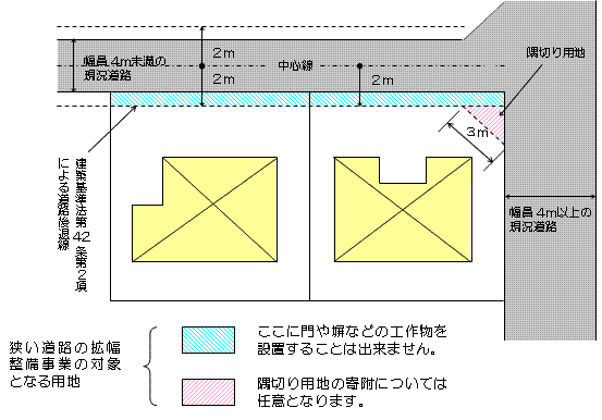 事業概要図1