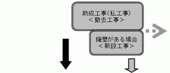 流れ：助成工事