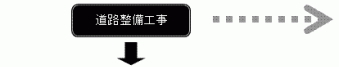 流れ：道路整備工事