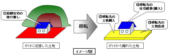 イメージ図