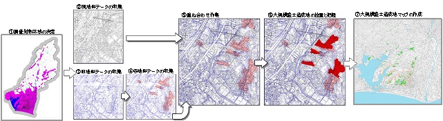 マップ作成手順