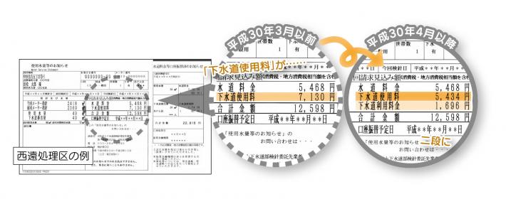 使用水量等のお知らせ変更