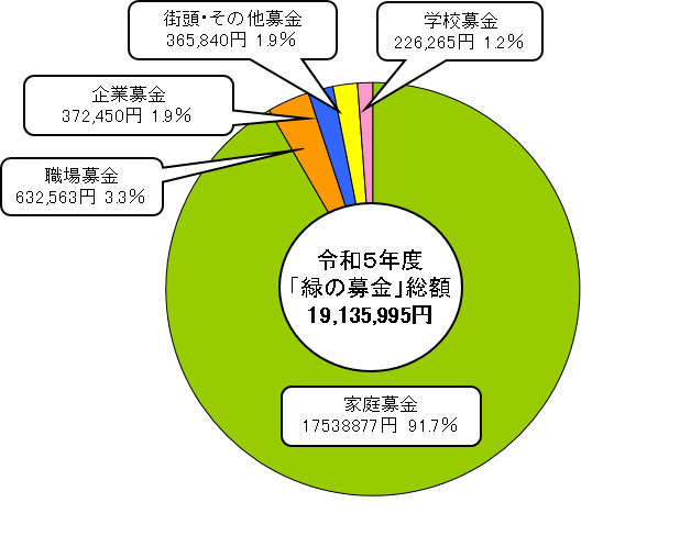 図1