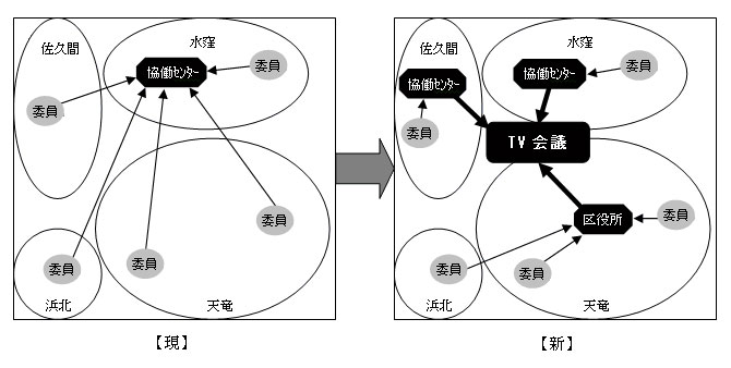 現在と新規