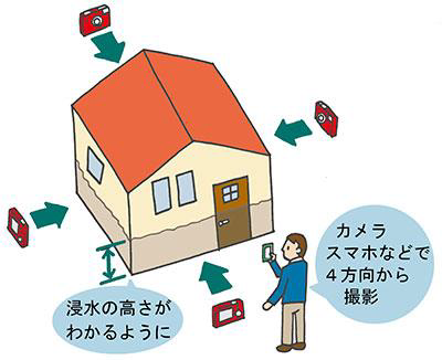 住家の被害撮影イメージ図