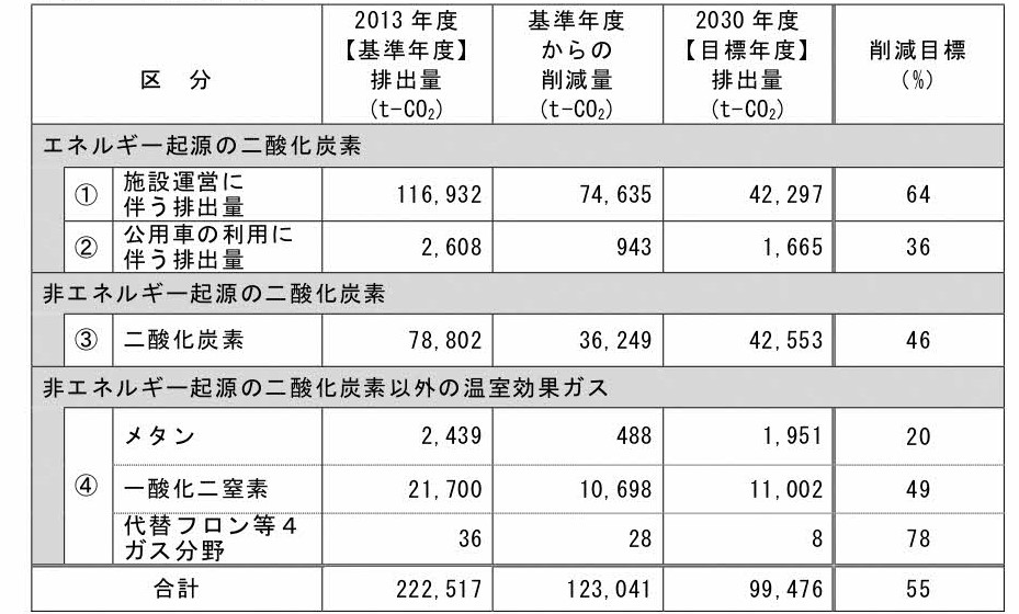 ghg-emission-reduction-targets
