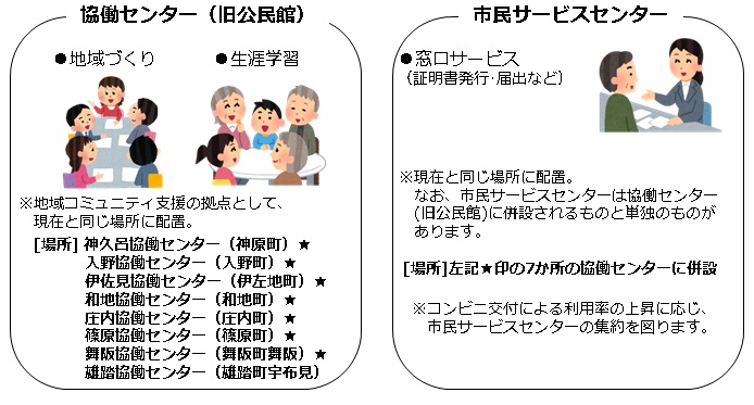 西区