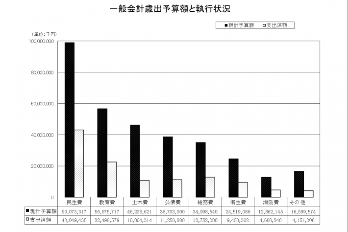 30上半期歳出グラフ