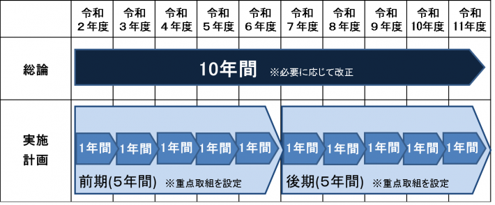 スケジュール