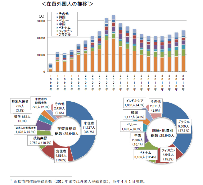 在住外国人数（20190401）