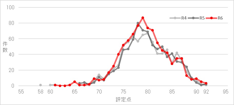20250522